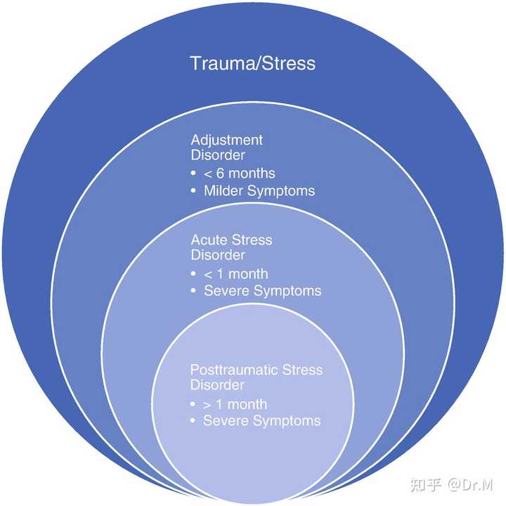 高考可能会引起创伤后应激障碍(PTSD)吗? - 知乎