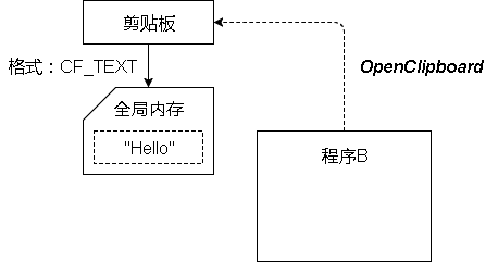 电脑复制粘贴背后发生了什么 Supersodasea 的回答 知乎 电脑复制粘贴背后发生了什么 Supersodasea 的回答 知乎