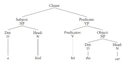 predicative/predicate/predicator等这几个单词如何区分？ - 知乎