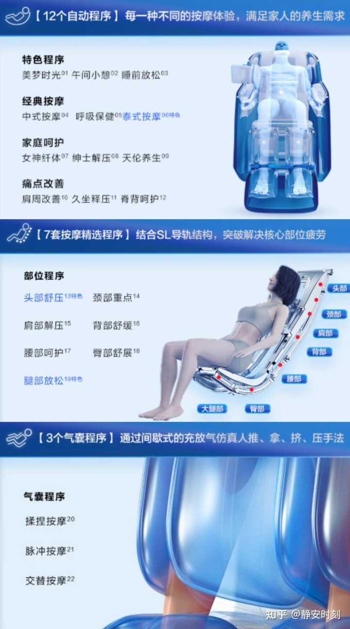 经常做按摩对身体有好处吗？（平均一个月做一次）？为什么昨晚按摩全身酸痛呢？ - 知乎