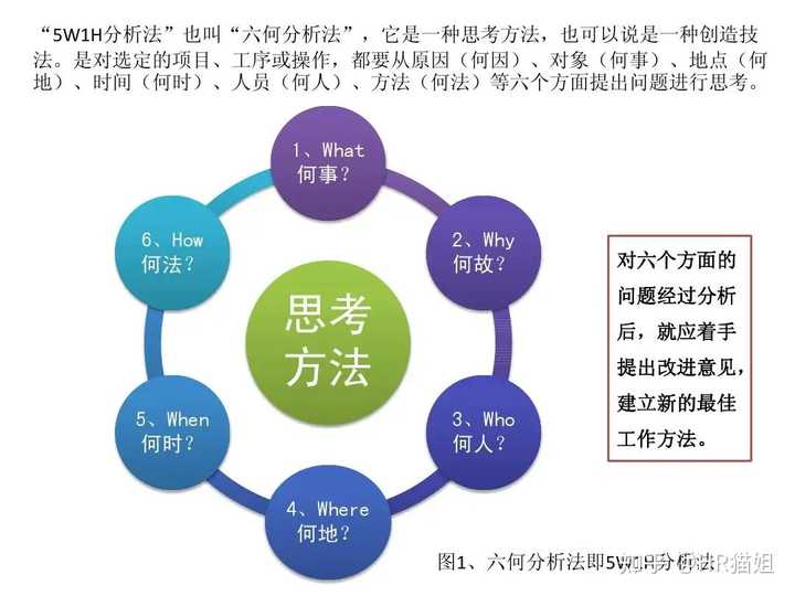 如何向领导汇报工作?有什么好的方法和技巧? - 知乎