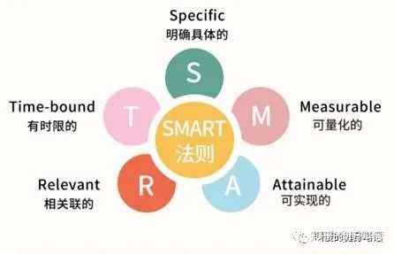 如何健康的减肥方法_减肥最健康有效的方法是什么_健康减肥方法