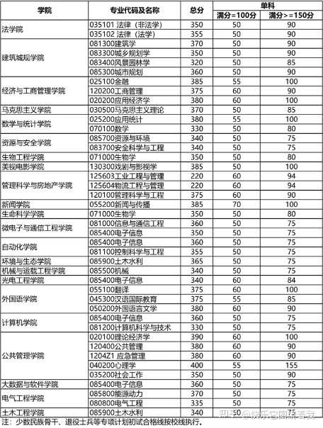 重庆市师范学院录取分数线_重庆师范类院校录取分数线_2023年重庆第二师范学院录取分数线(2023-2024各专业最低录取分数线)