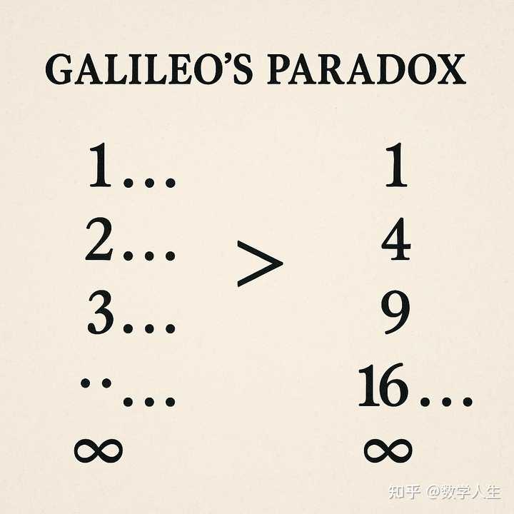 从古至今,数学史上有哪些著名的悖论? - 知乎