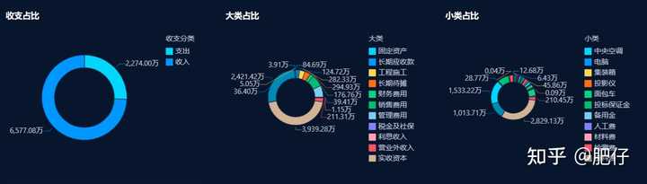 财务报表怎么看？4个维度带你轻松搞定！——九数云插图