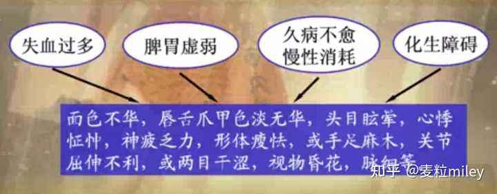 病因病机区分? - 知乎