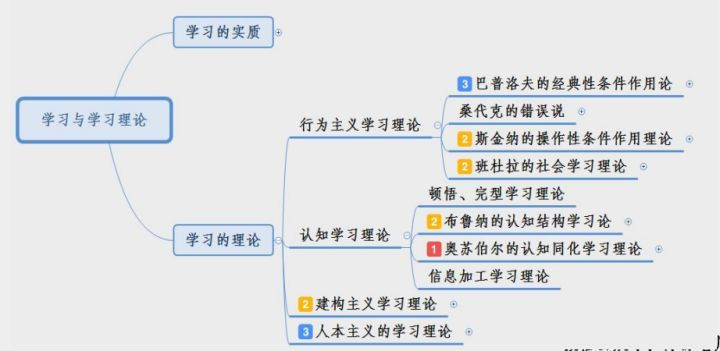 教育知识与能力背题有用吗_教育知识与能力怎么背_教育知识与能力背不完怎么办