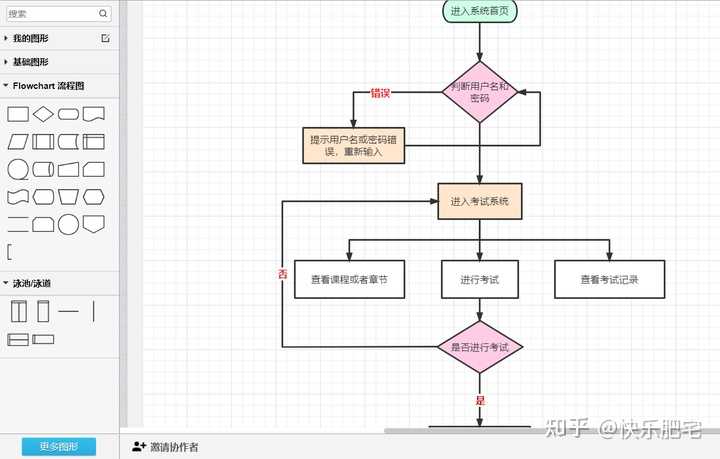 有没有比较专业的流程图配色方案？ 知乎