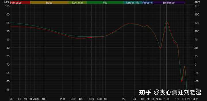 如何评价7月27日发布的索尼WF-1000XM5 真无线降噪耳机？有什么新功能 