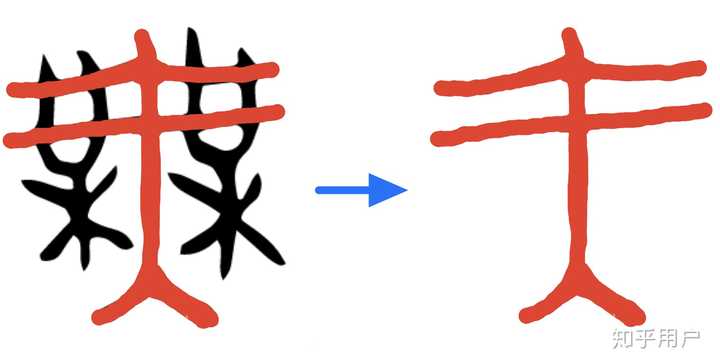 简体字「无」和繁体字「無」在古文中有什么区别? - 知乎