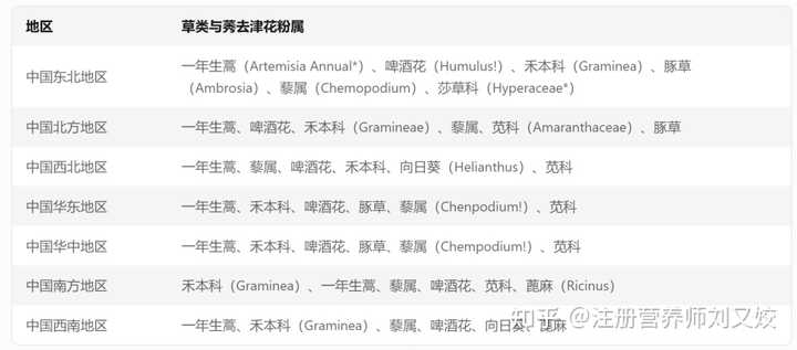 北京天坛公园 3.3 万株柏树花粉爆发,圆柏花粉致过敏引热议,如何识别圆柏?春季出门该如何防护? - 知乎