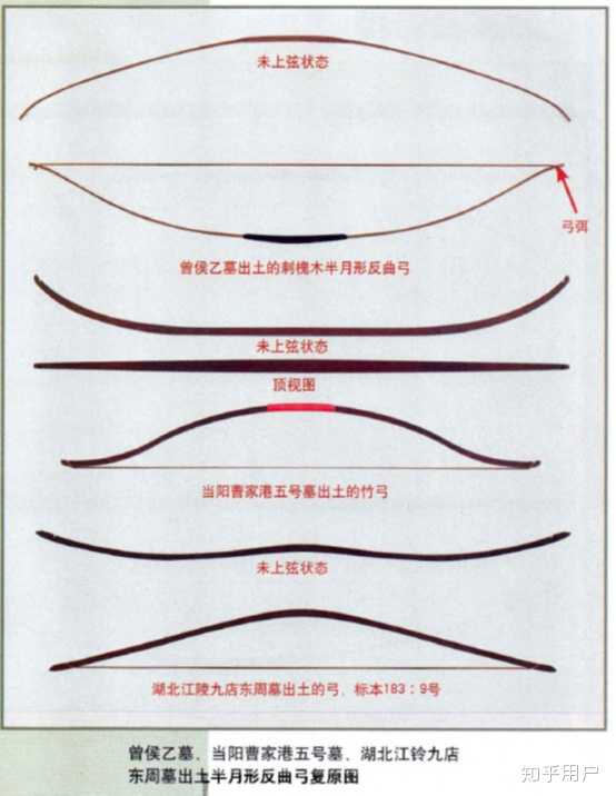 汉朝、唐朝及明朝的弓箭是怎么样的,每一个朝代传统弓的发展历史是怎样的?弓箭在哪些战例里起到了重要作用? - 知乎
