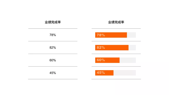 ppt怎么绘制表格