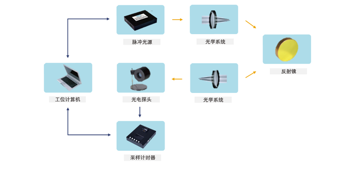 光学实验室的常用设备有哪些？ - 知乎