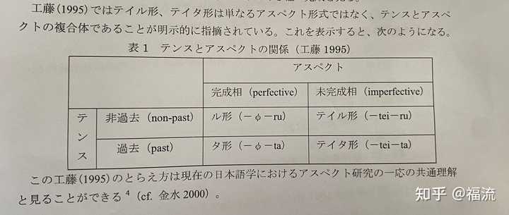 日语的6种活用形与 性数格 时态体 这个框架有何关系 或者 活用形对应英语的什么 知乎