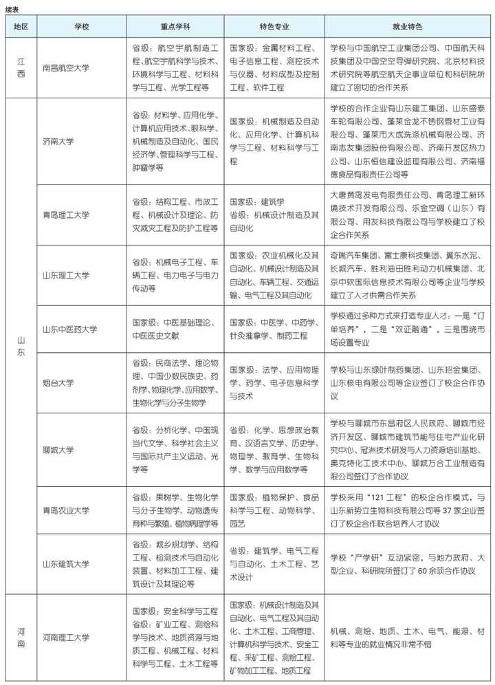 文科二本大学有哪些_文科二本大学有哪些专业比较好_文科二本大学有哪些学校公办