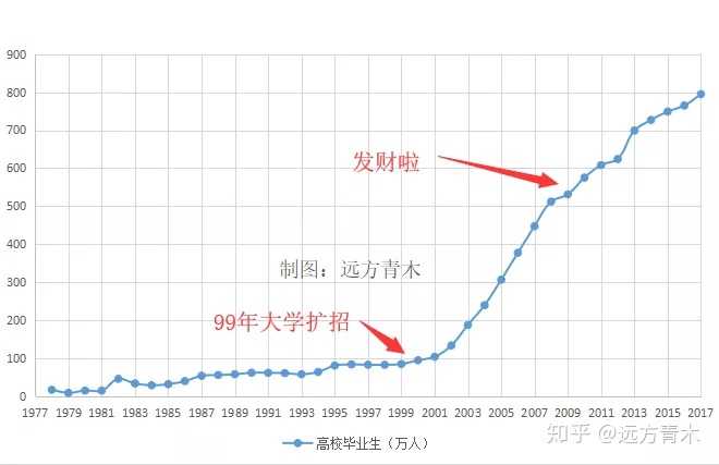 远方青木:如果是高级别论文，那需要参考的资料更多|2026-07-10-汉风1918-汉唐归来-惟有中华