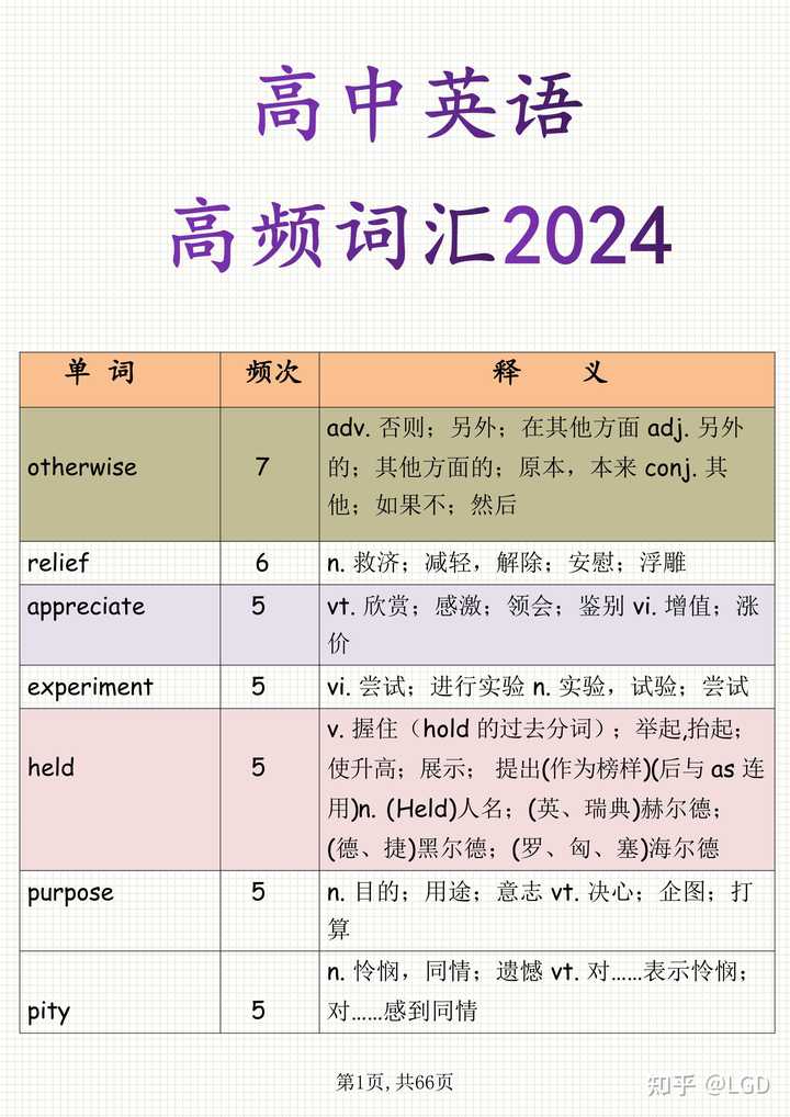 高考英语高频词汇有哪些？ - 知乎