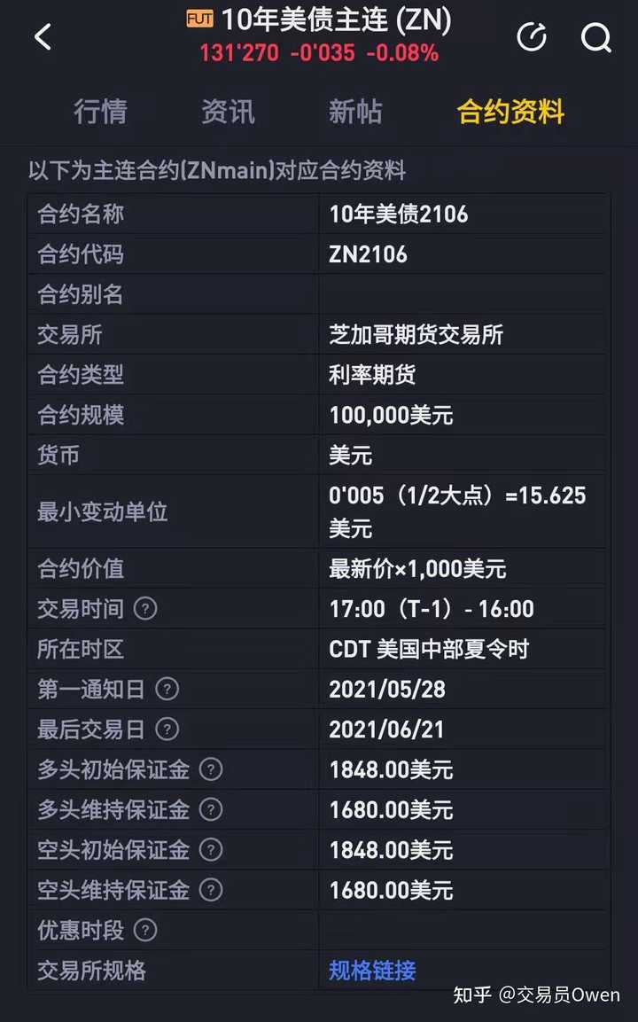 请问美国十年期国债是如何交易的？利率点数是根据博弈结果生成的吗？ - 知乎