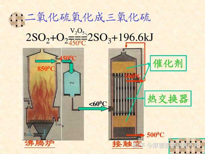 在此反应中2SO2+O2→（加热，催化剂）可逆→2SO3，这个可逆号的含义是什么呢？ - 知乎