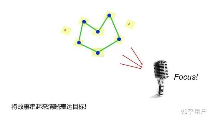 有哪些能够有效提高自己表达能力的方法? - 知乎