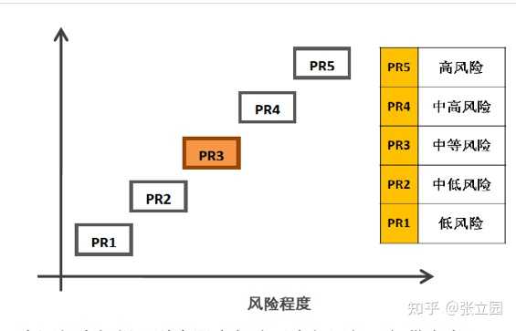 翼支付的理财安全吗_翼支付基金理财可靠吗_翼支付理财产品安全吗