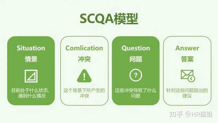 如何向领导汇报工作？有什么好的方法和技巧? - 知乎
