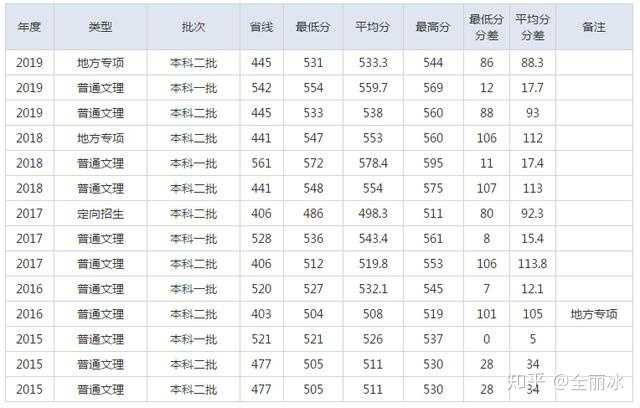 湖北师范学院招生办_湖北师范学院招生网_湖北师范学院招生计划