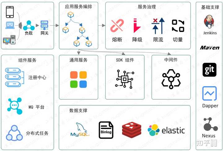 中间件是什么?如何解释比较通俗易懂? - 知乎