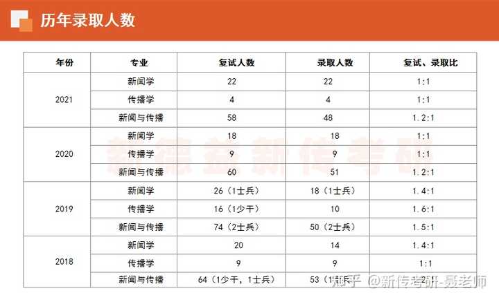 江西新闻出版局_江西新闻出版学院_江西新闻出版职业学院官网