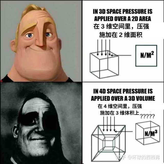 有什么好笑的数学梗? - 知乎