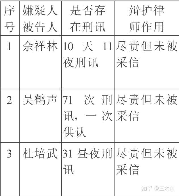 为什么很难证明审讯过程中存在“刑讯逼供”呢? - 知乎