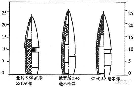 求大神给普及一下枪械口径的知识? - 知乎