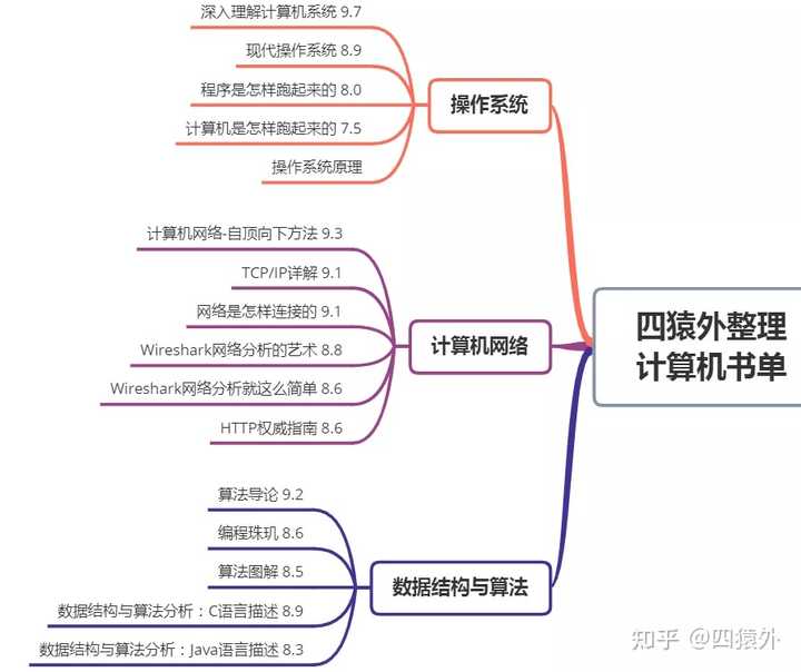 程序员到底牛到什么程度才能做架构师？ - 知乎