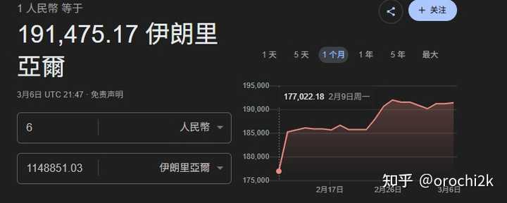 如何赚到人生的一千万？ - 知乎