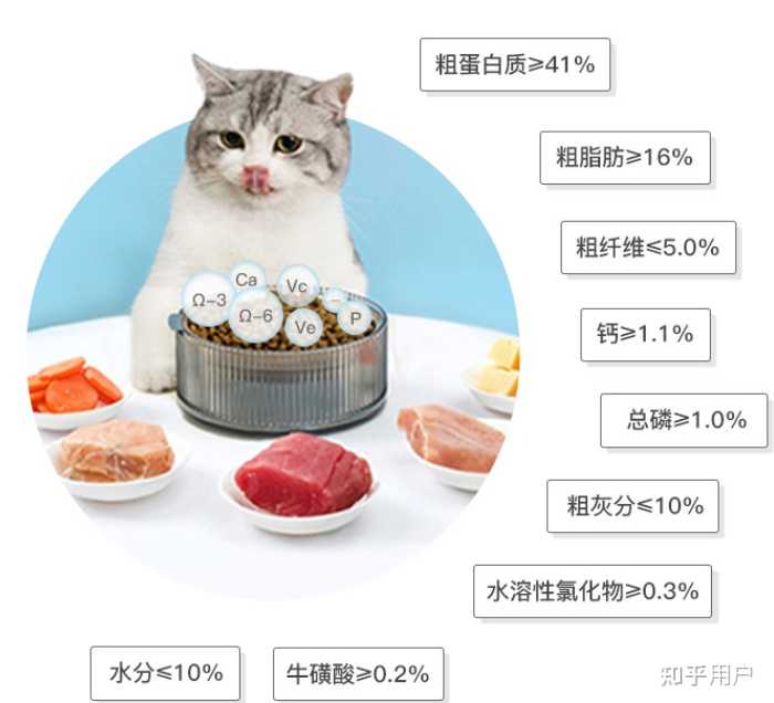 如何分辨猫粮里有没有诱食剂？ - 知乎