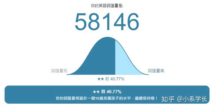 正确背单词的方法是什么? - 知乎