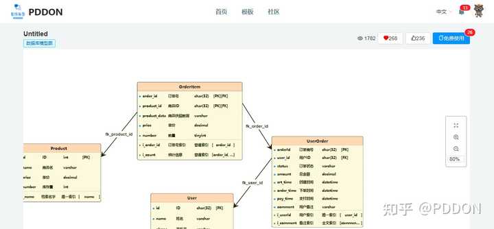数据库ER图是怎么做的? - 知乎