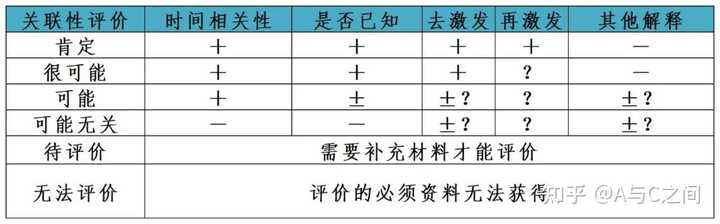 AE.ADR.SAE.SUSAR几个之间的关系及区别是什么? - 知乎
