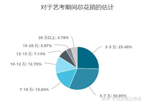 北影考前培训班_北影艺考集训_北影艺考培训多少钱