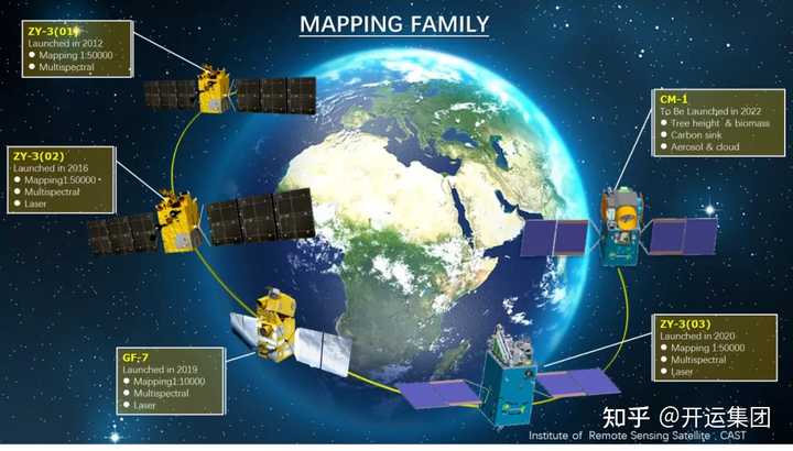 高分系列卫星是什么类型卫星?高分系列卫星是什么类型卫星? - 知乎