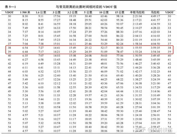跑步一年，月跑量200左右，五公里跑不进25分钟正常吗? - 知乎