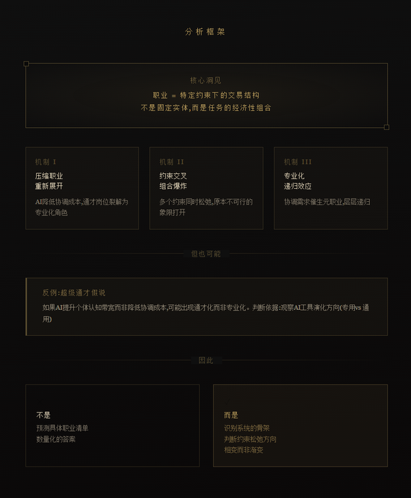 有没有可能会因为人工智能而迸发出比现在的职业多好几倍的新职业？