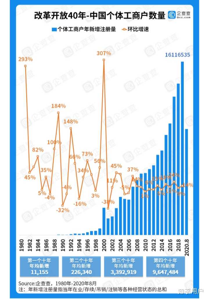 个体工商户不申报年报有什么后果? - 知乎