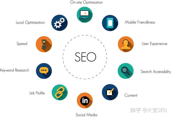 鄂尔多斯google 广告：seo推广是什么？