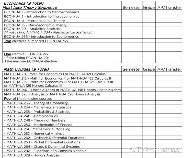 NYU CAS经济数学专业如何？求过来人经验！？ 知乎