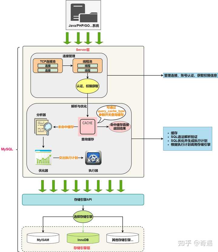 MySQL是否属于网络数据库系统的一种？  第1张
