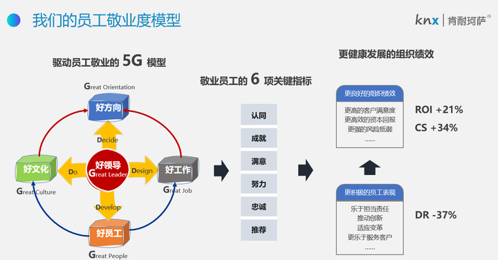 什么是「员工敬业度」?它的衡量指标有哪些? - 知乎