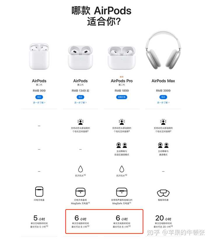 AirPods Pro 2 值得首发入手吗？ - 知乎