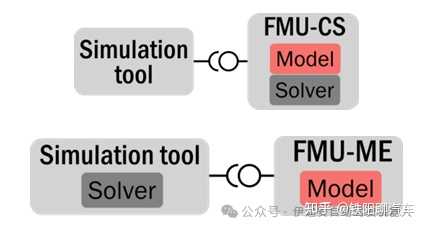 Fmu Microcontroller 如何进行simulink和maxwell的电机联合仿真? - 知乎